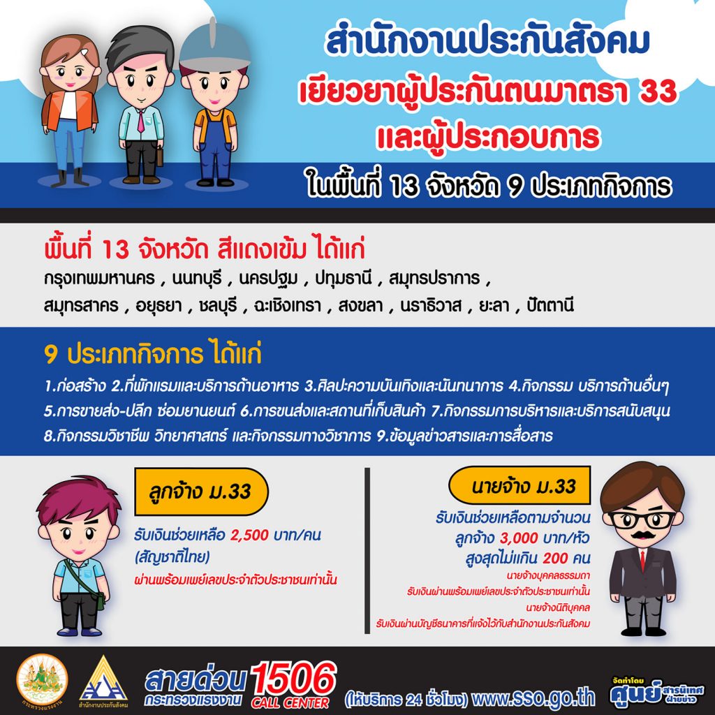 タイ国内のコロナ助成金